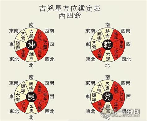 五鬼位睡房|八宅五鬼位化解方法，缓和室内风水并有效